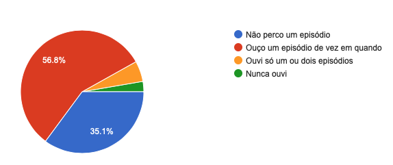 frequencia.png